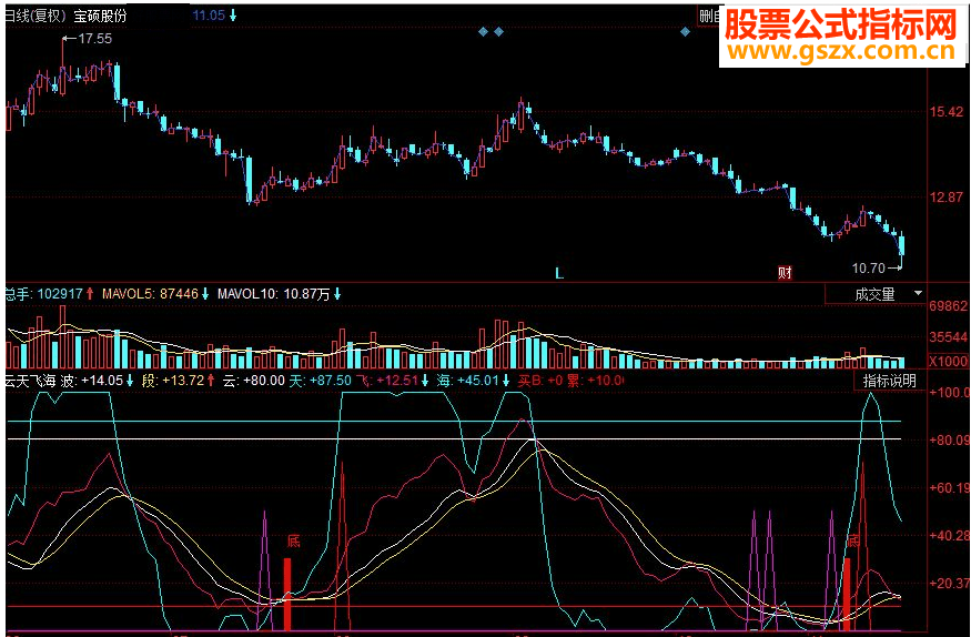 同花顺云天飞海副图源码