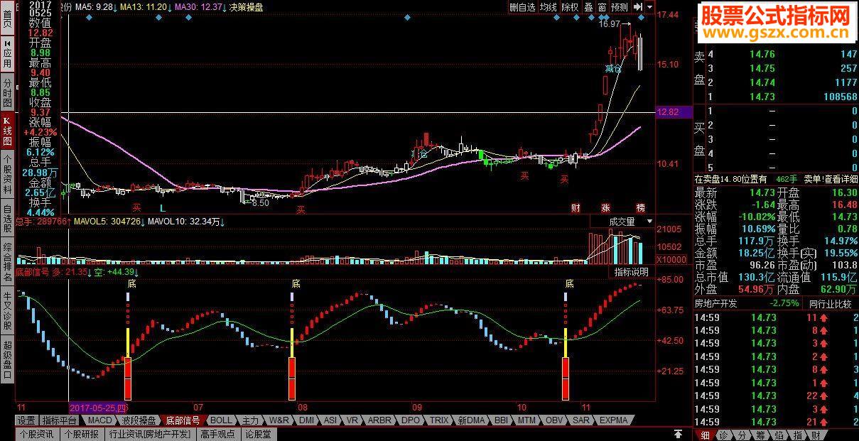 同花顺底部信号（源码副图贴图）