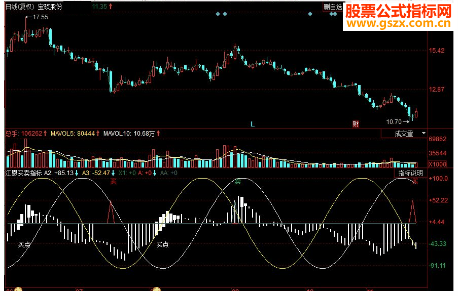 同花顺江恩买卖副图源码