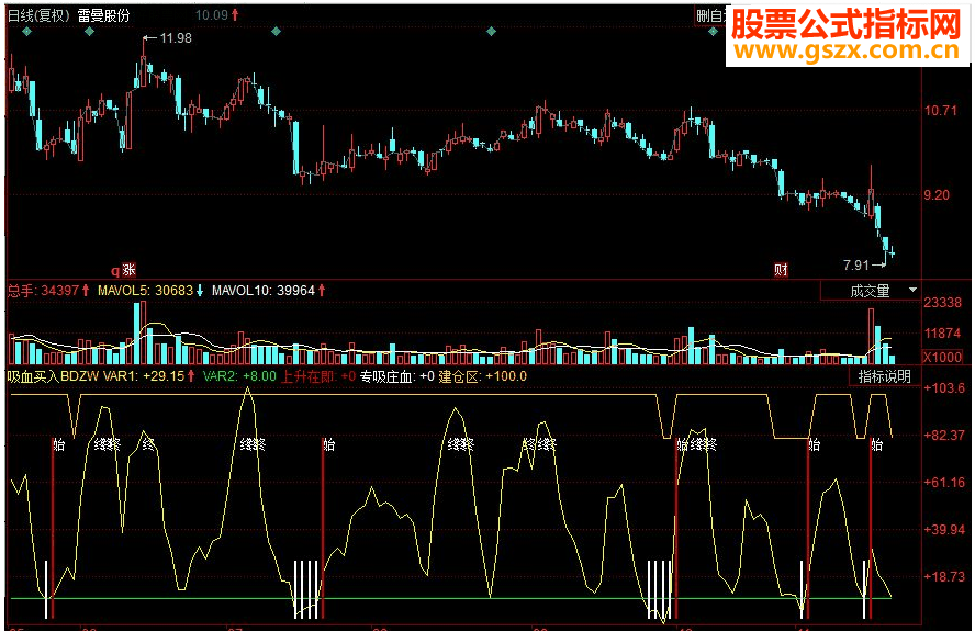 同花顺吸血买入副图源码