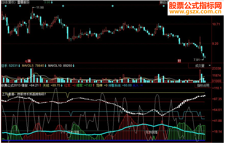 同花顺收费公式副图源码