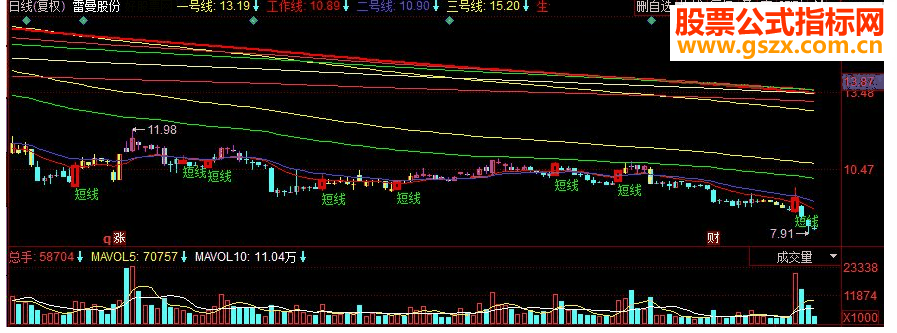 同花顺江恩八条黑马线副图源码