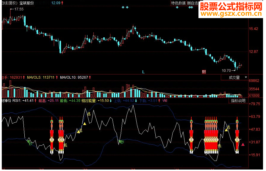 同花顺财神爷副图源码