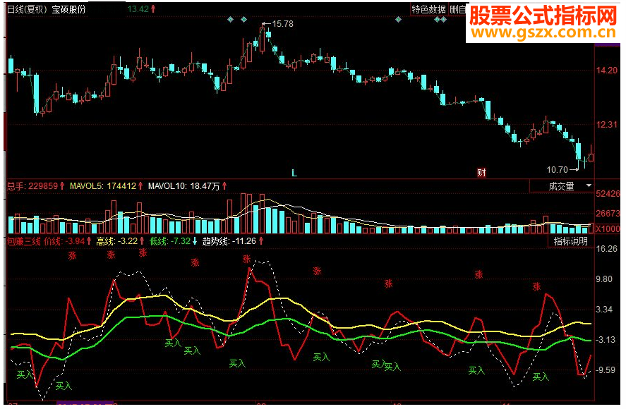 同花顺包赚三线 非常简单副图指标 源码