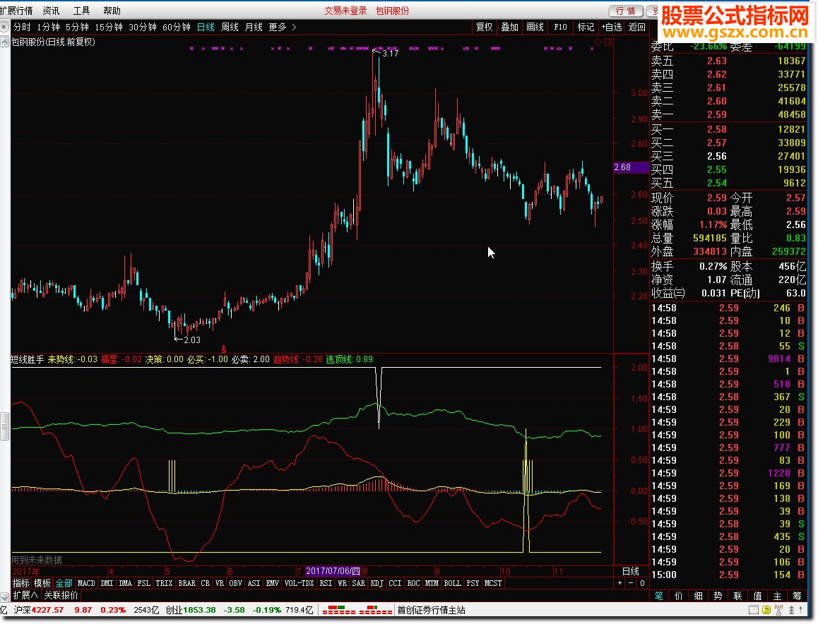 同花顺短线胜手源码副图