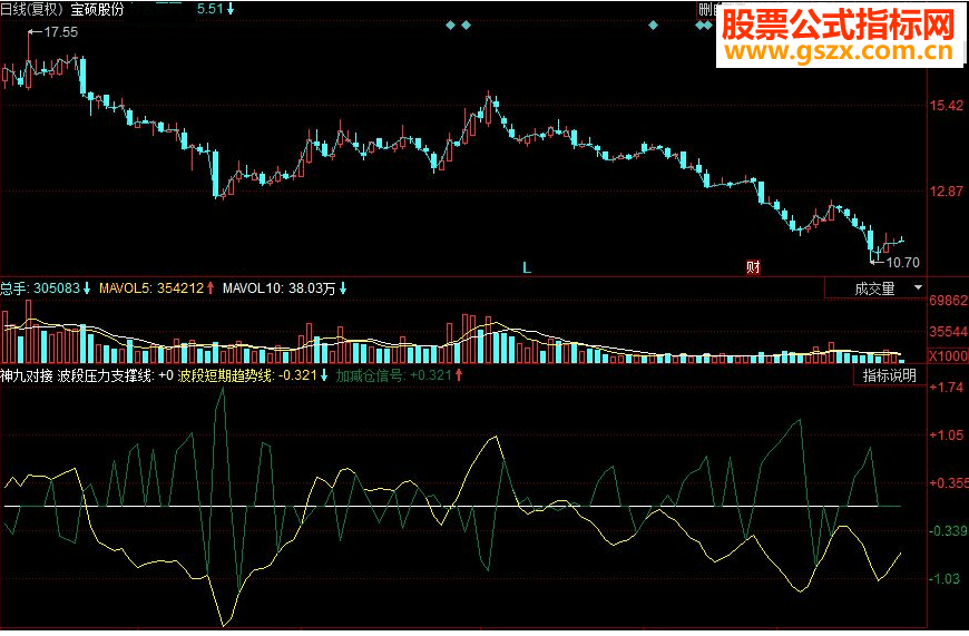 同花顺神九对接副图源码