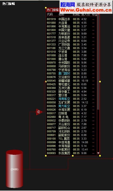 通达信快速找到热门股股票池