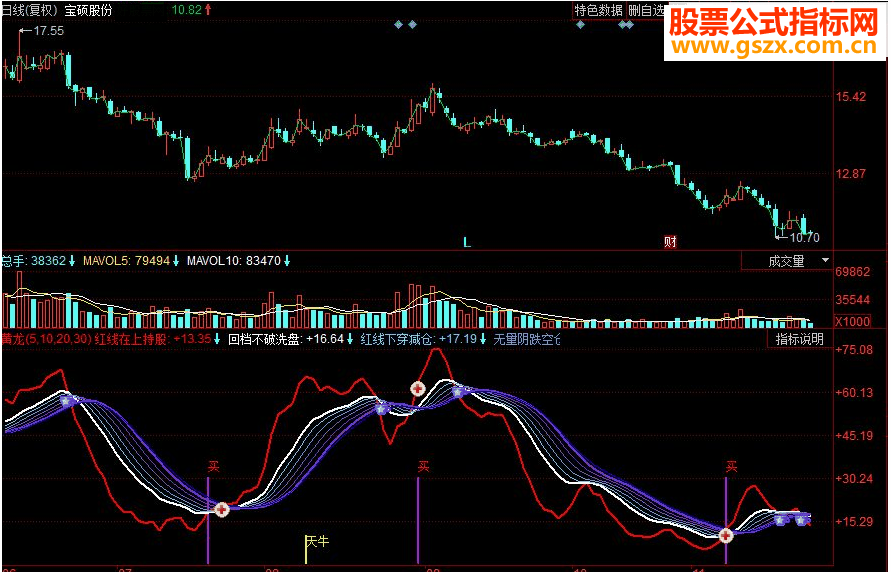 同花顺黄龙副图源码