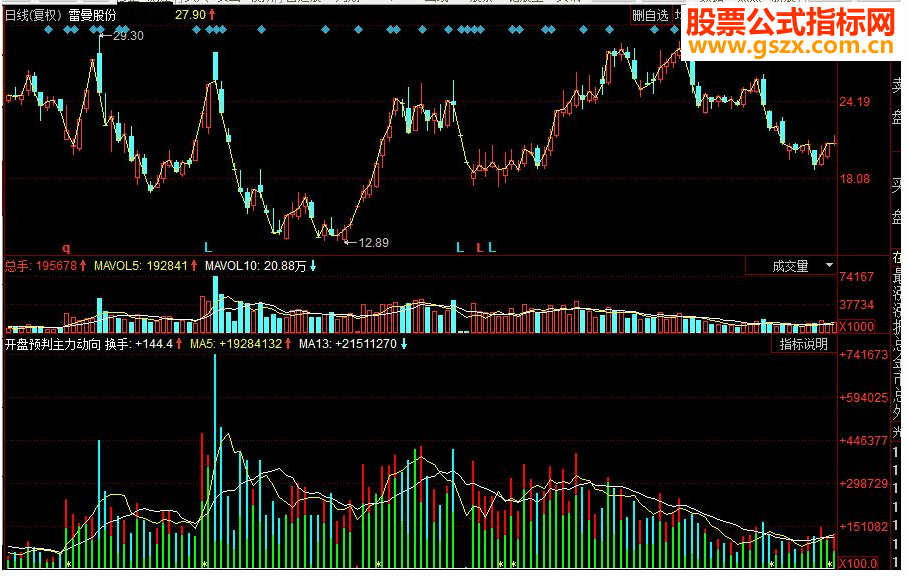 同花顺开盘预判主力副图源码