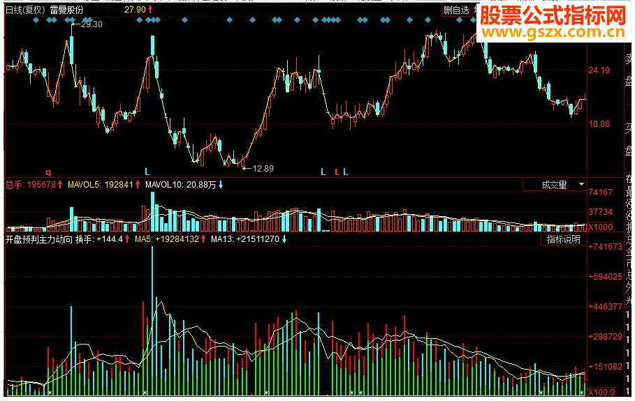 同花顺 开盘预判主力副图源码