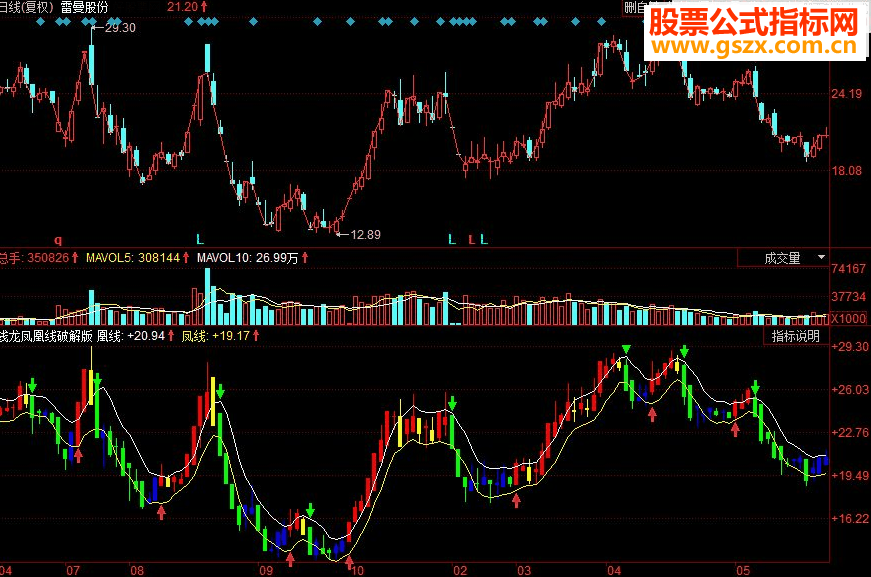 同花顺钱龙凤凰线破解版副图源码