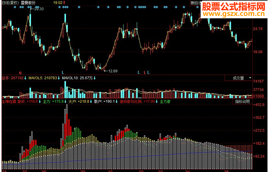 同花顺主力游神副图源码