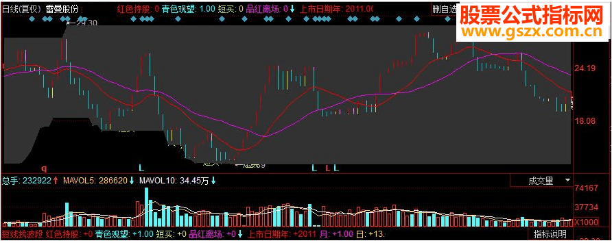 同花顺短线找波段副图源码