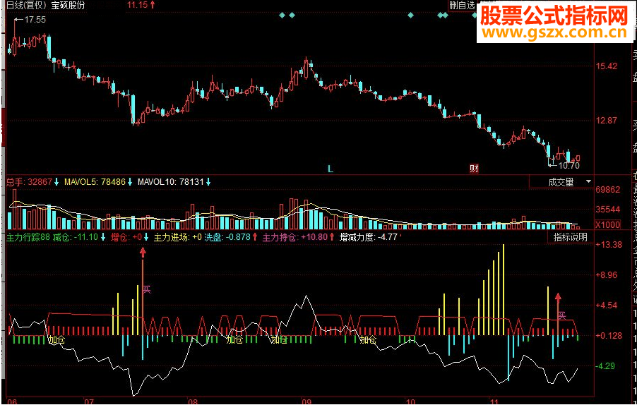 同花顺主力行踪副图源码