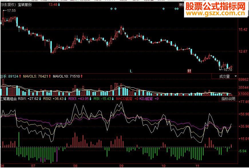 同花顺三背离组合副图源码