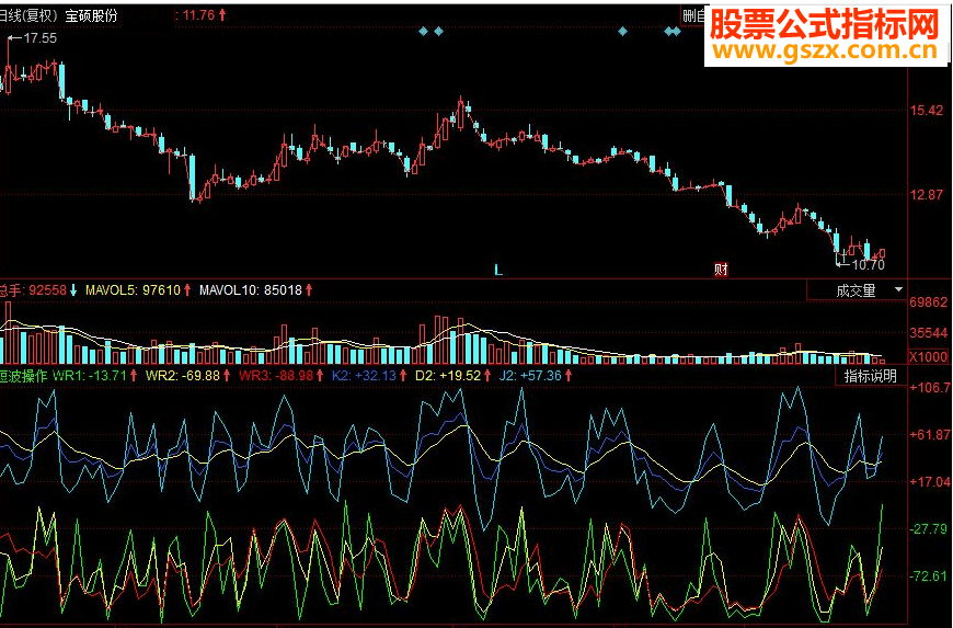 同花顺短波操作副图源码
