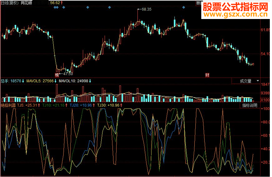 同花顺绝招利器副图源码
