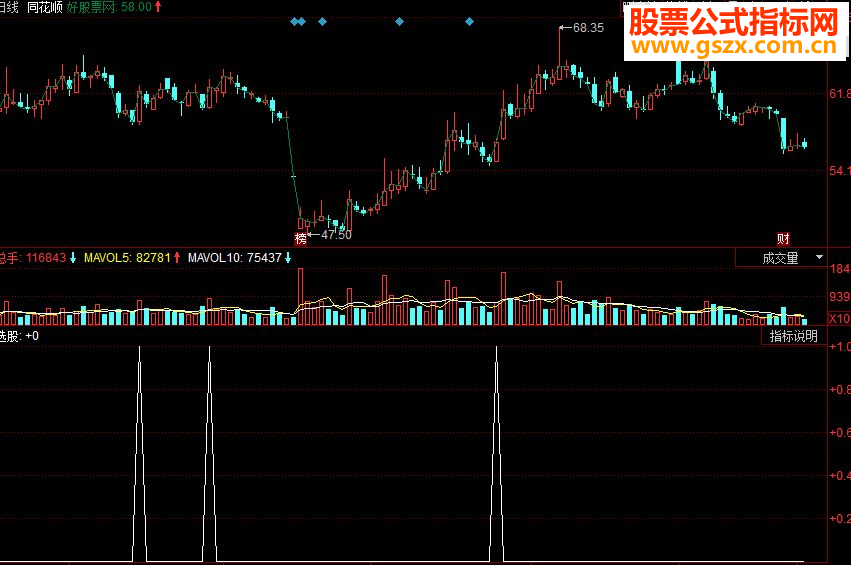同花顺成交选股副图源码 基于成交量和均线的操作模式