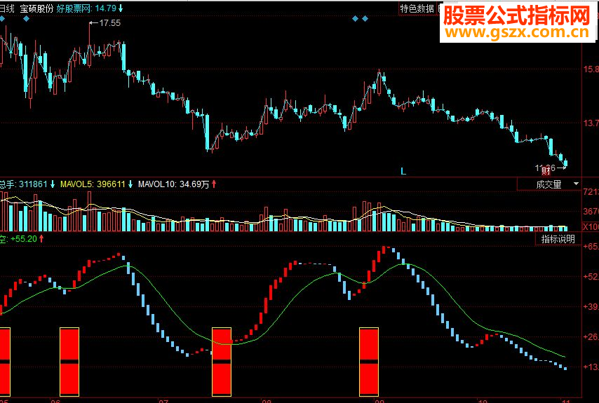同花顺极品分时买入副图指标源码