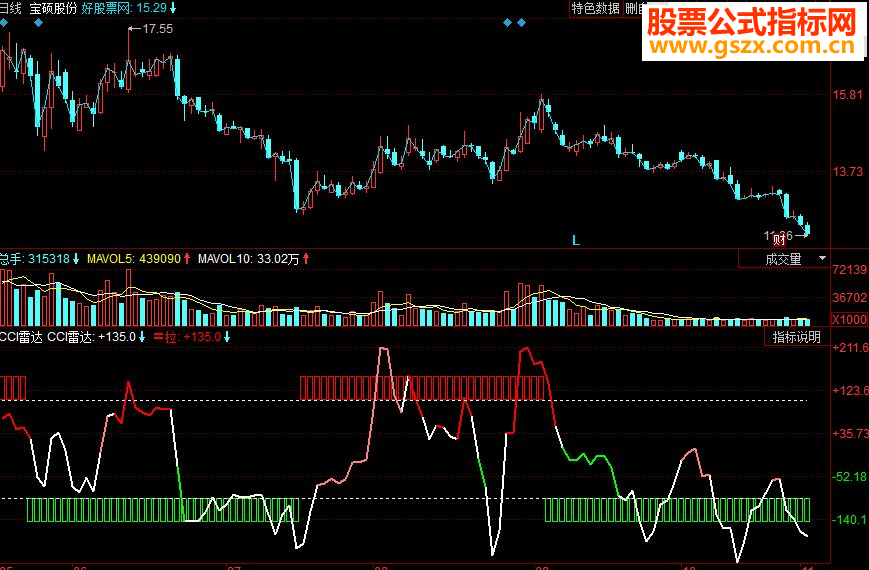 同花顺CCI雷达副图源码