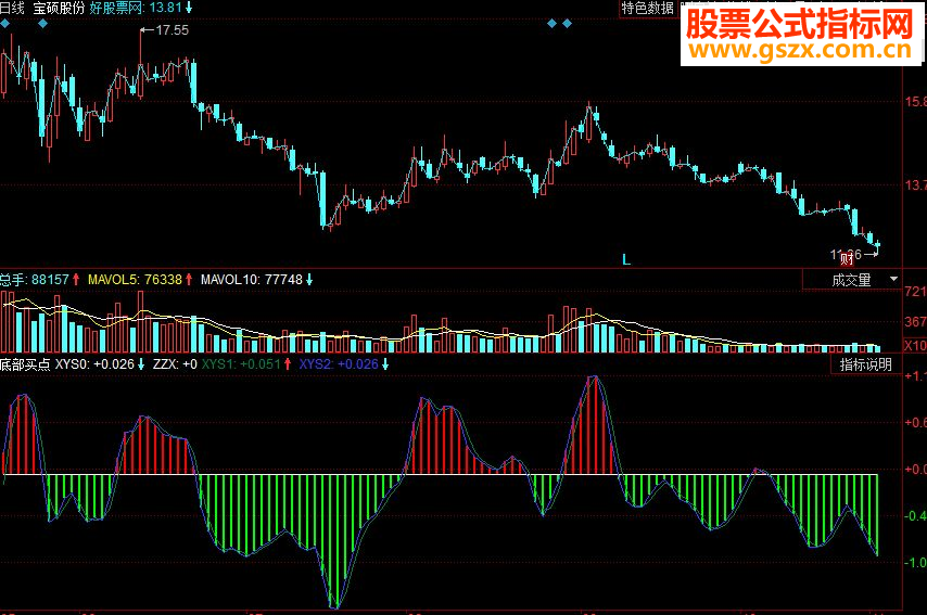 同花顺底部买点副图源码