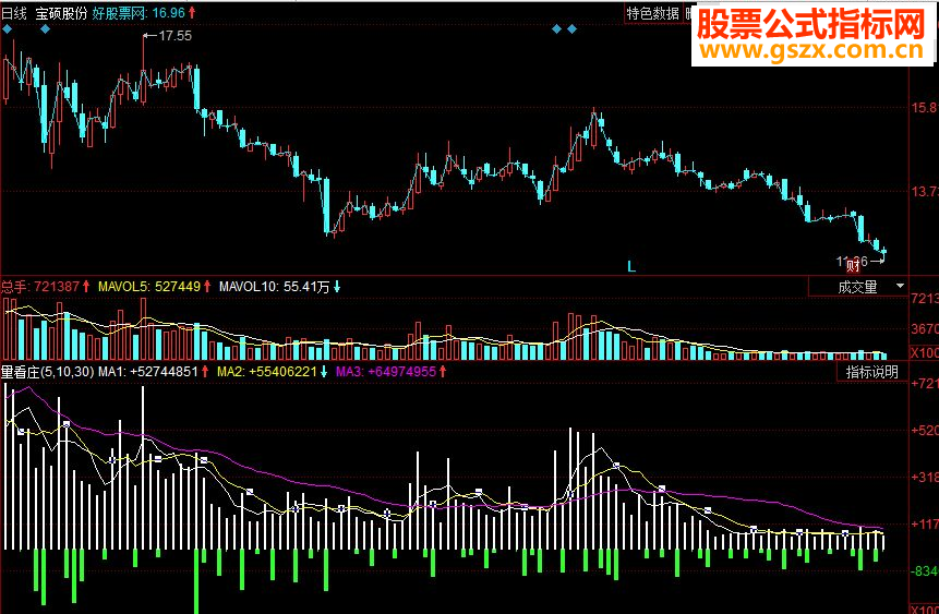 同花顺量看庄 以量看买卖副图源码