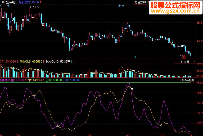 同花顺散庄博弈副图源码