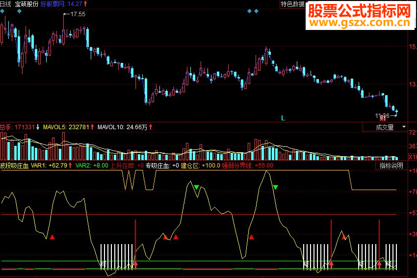 同花顺波段吸庄血副图源码