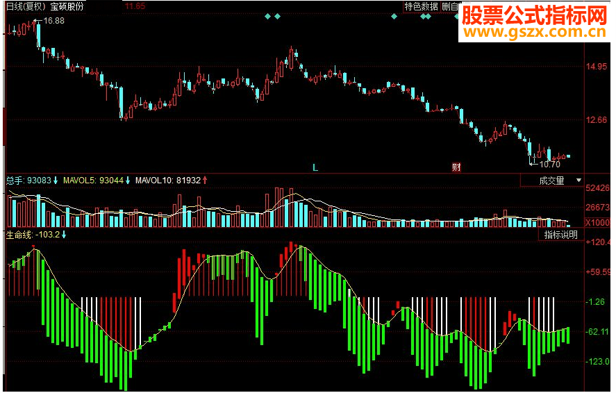 同花顺生命拄副图源码