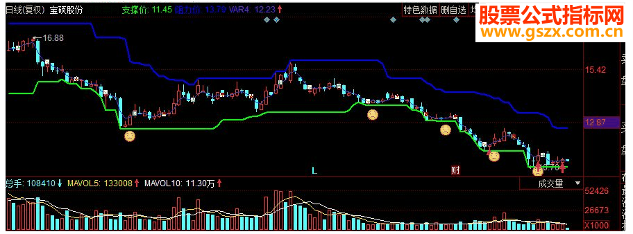 同花顺神针买卖副图码