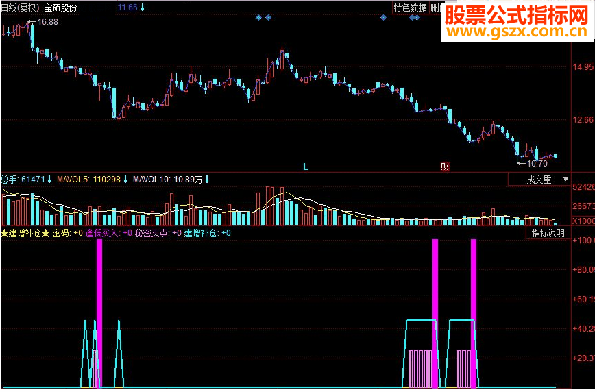 同花顺建增补仓副图源码