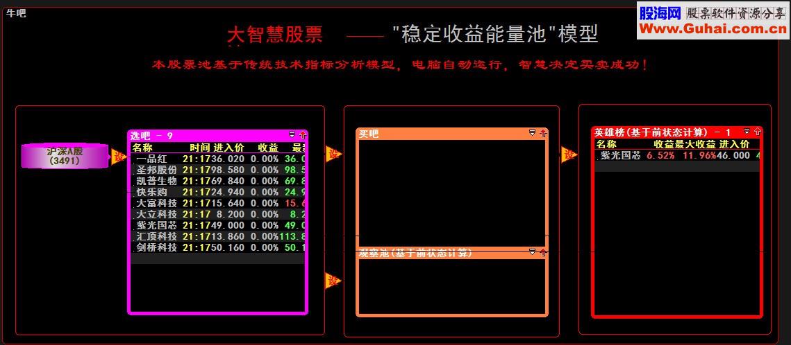 大智慧牛吧股票池 实战运用