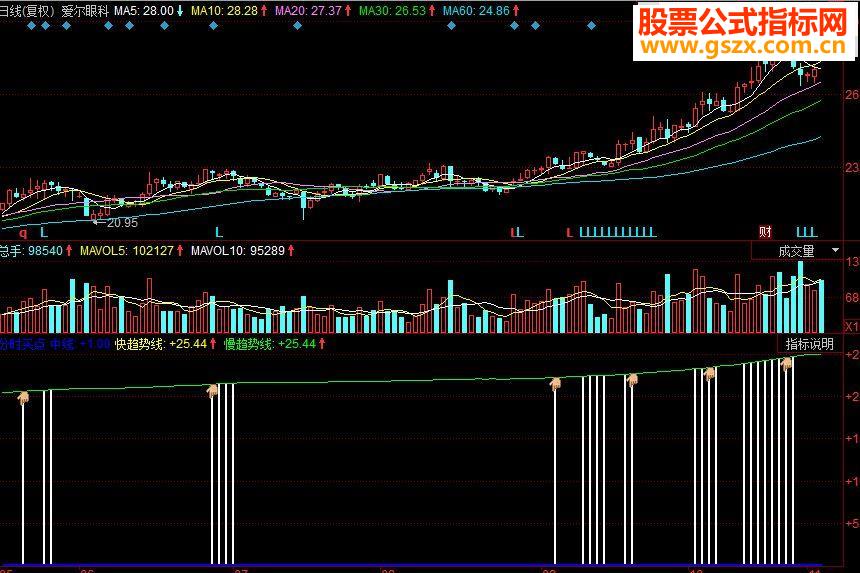 同花顺分时买点副图源码