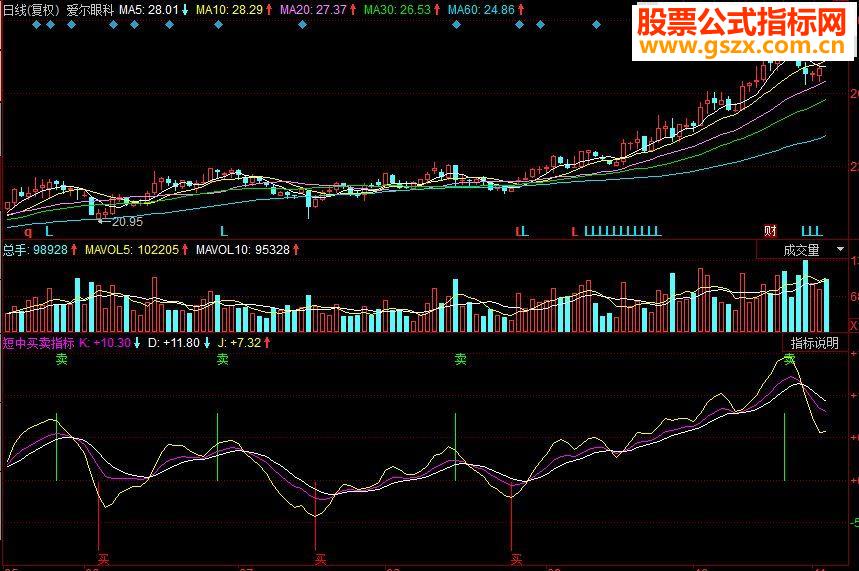同花顺短中买卖副图源码