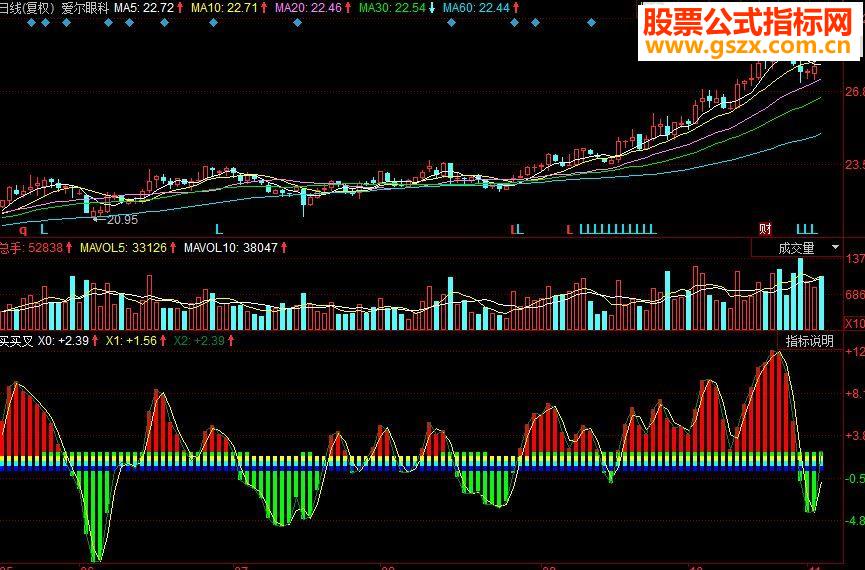 同花顺买买叉副图源码
