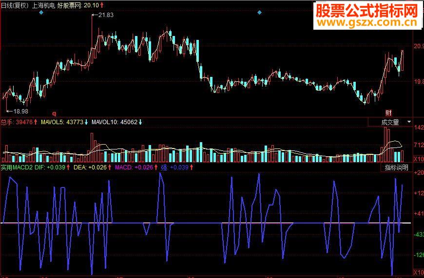 同花顺实用MACD副图源码