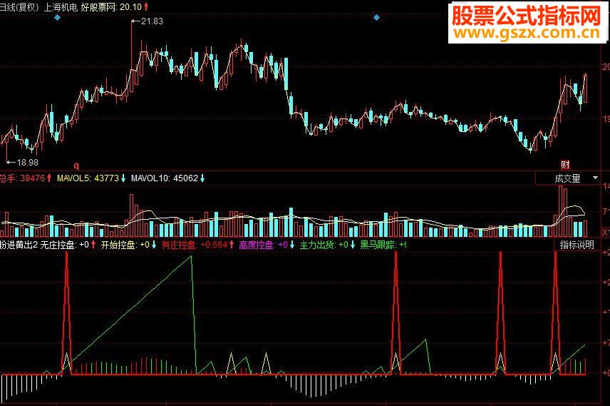 同花顺粉进黄出 高卖低买副图源码