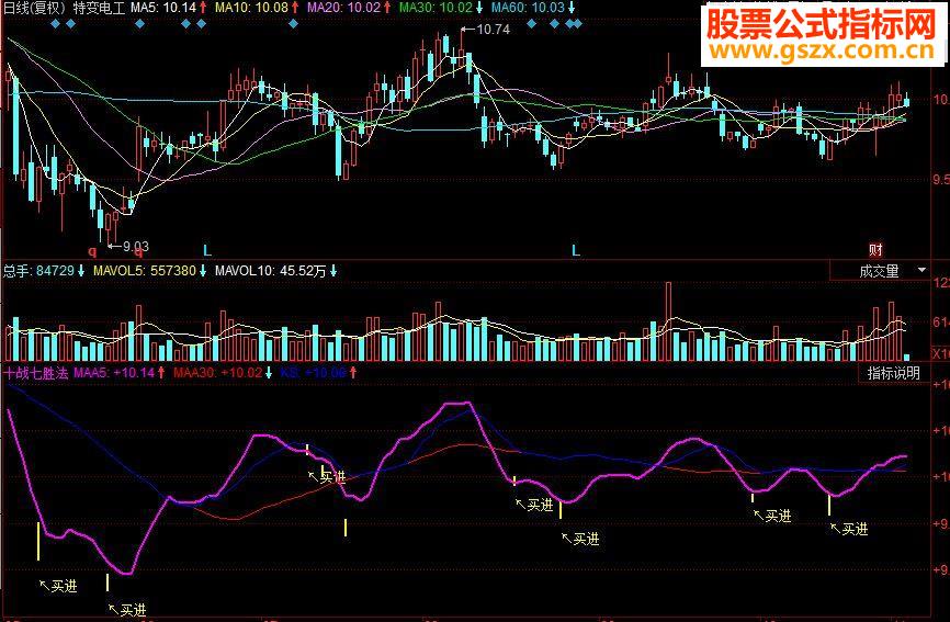 同花顺十战七胜法副图源码