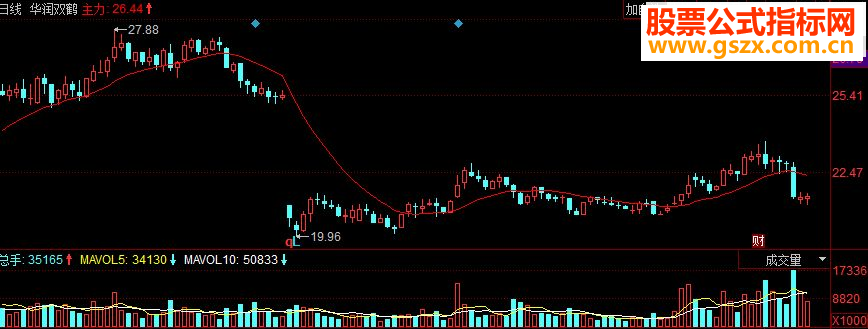 同花顺中国牛主力追踪主图源码