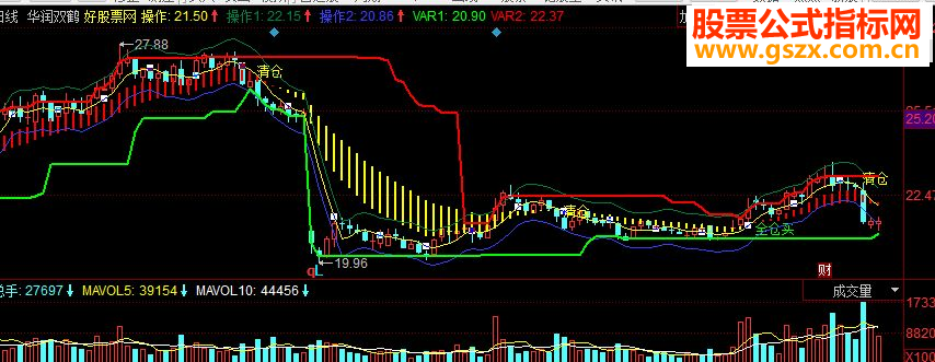 同花顺股海英雄副图源码