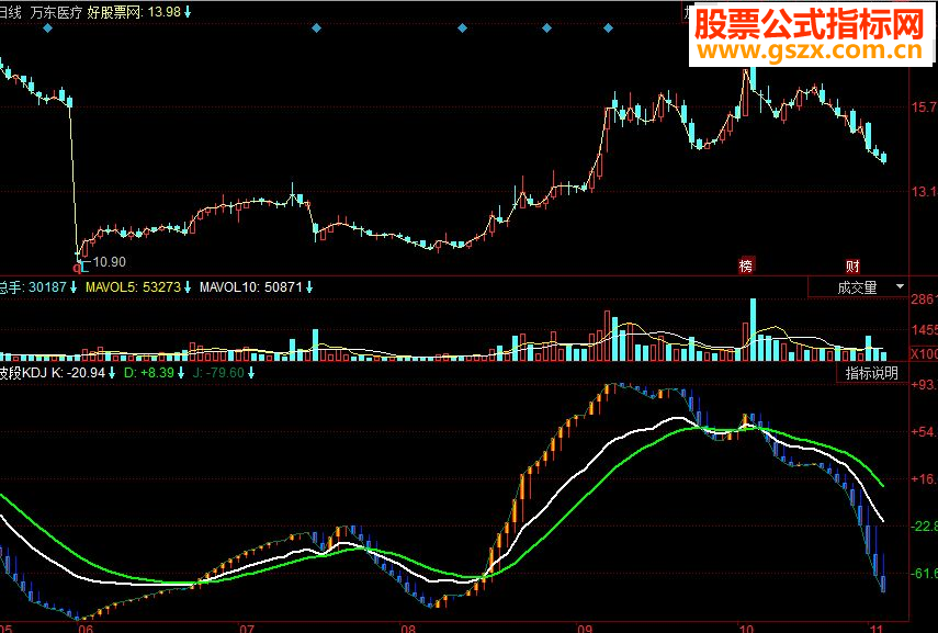 同花顺波段KDJ副图源码