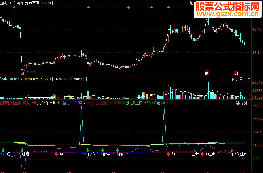 同花顺短线高手副图源码
