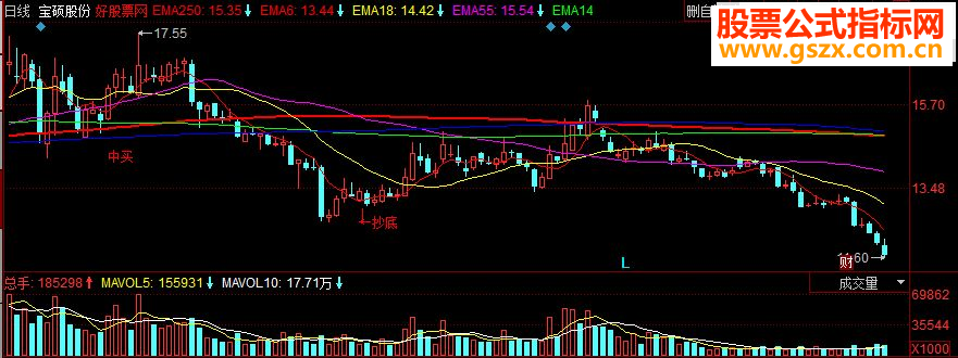 同花顺天机副图源码