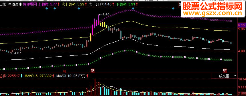 同花顺逃顶至尊主图源码