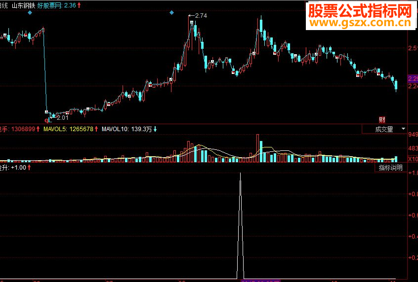 同花顺跟随主力副图源码