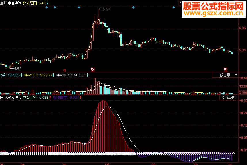 同花顺小牛A买卖决策副科源码
