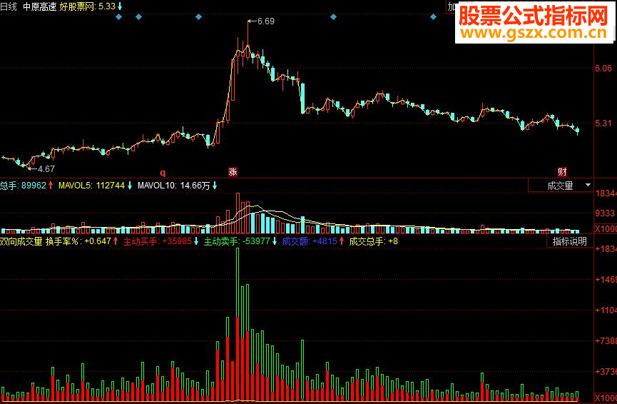 同花顺双向成交量副图源码