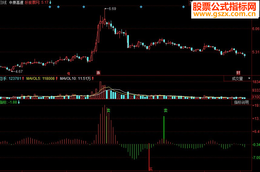 同花顺操盘手波段买卖副图源码