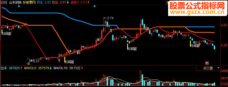 同花顺时间窗口副图源码