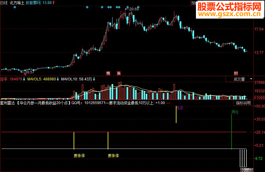 同花顺套利雷达 超级好用副图指标 源码